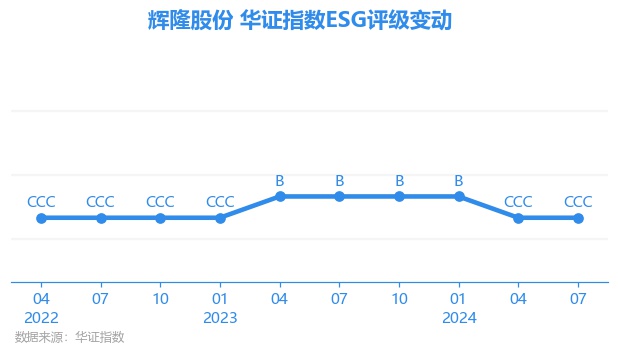 辉隆股份股票行情,辉隆股份股票行情分析