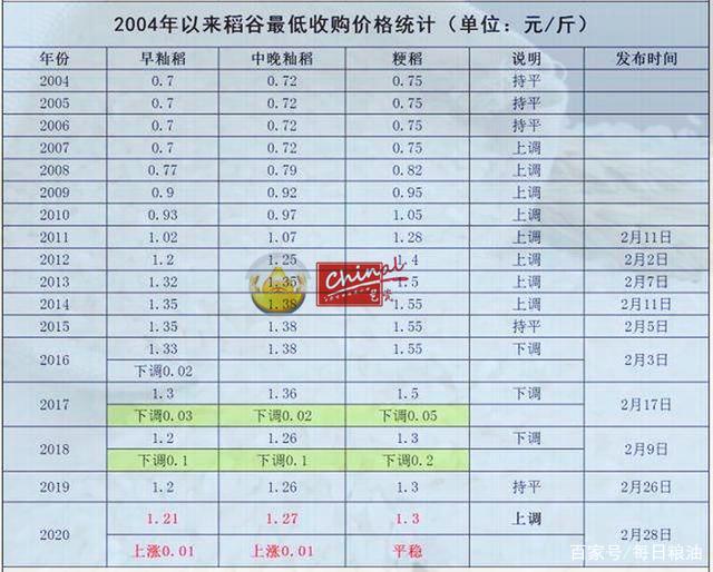 稻谷行情最新报价及市场走势分析与展望