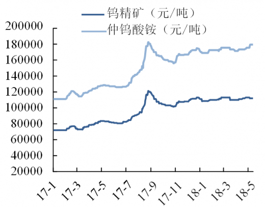 今日钨精矿价格行情,今日钨精矿价格行情与一段温馨的矿场故事