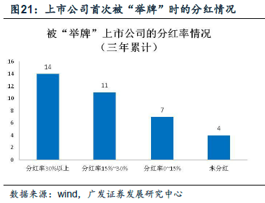 揭秘上市公司举牌背后的故事🚀