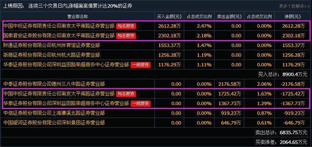 温馨日常故事更新，揭秘400064最新动态