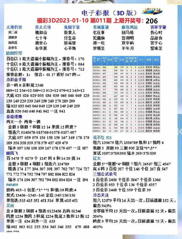 揭秘最新3D开奖号码，深度讨论与预测