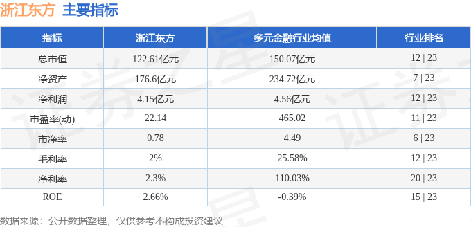 浙江东方股票行情深度分析，最新动态与走势预测