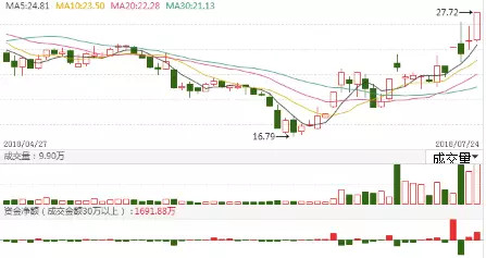 成都路桥股票最新动态，小巷深处的独特发现与最新消息解读