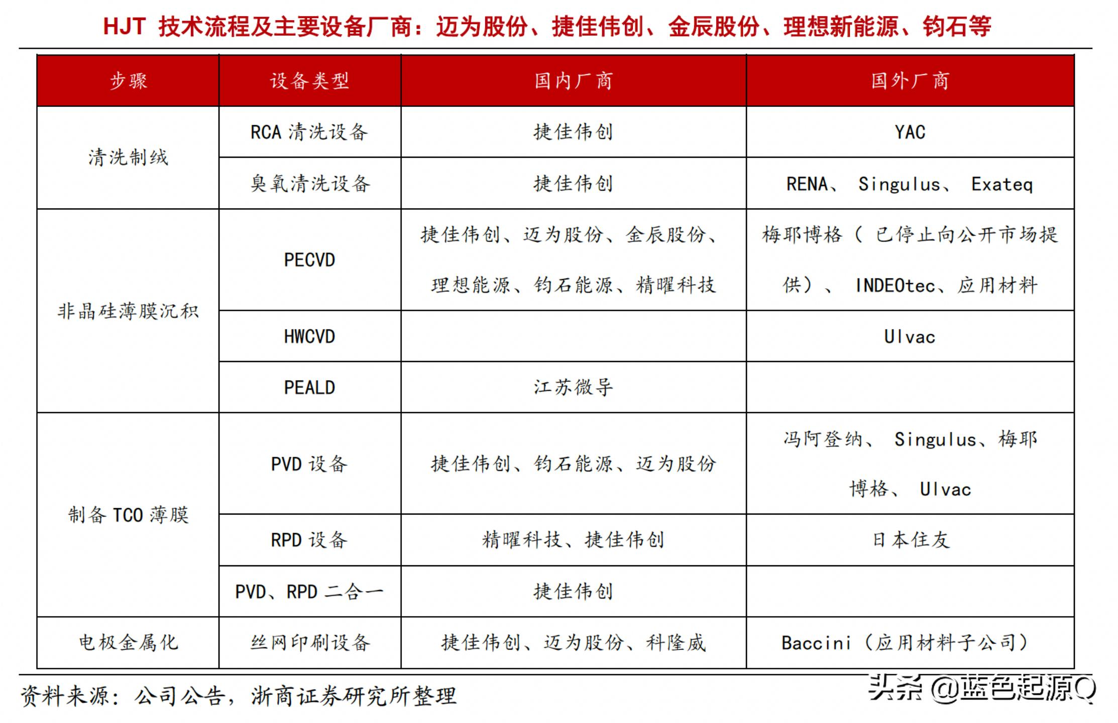 光伏发电上市公司概览，行业领军企业一览