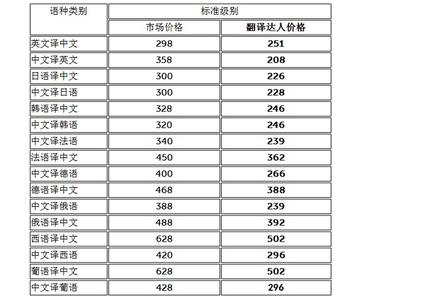 价格翻译，语言与价值的奇妙桥梁
