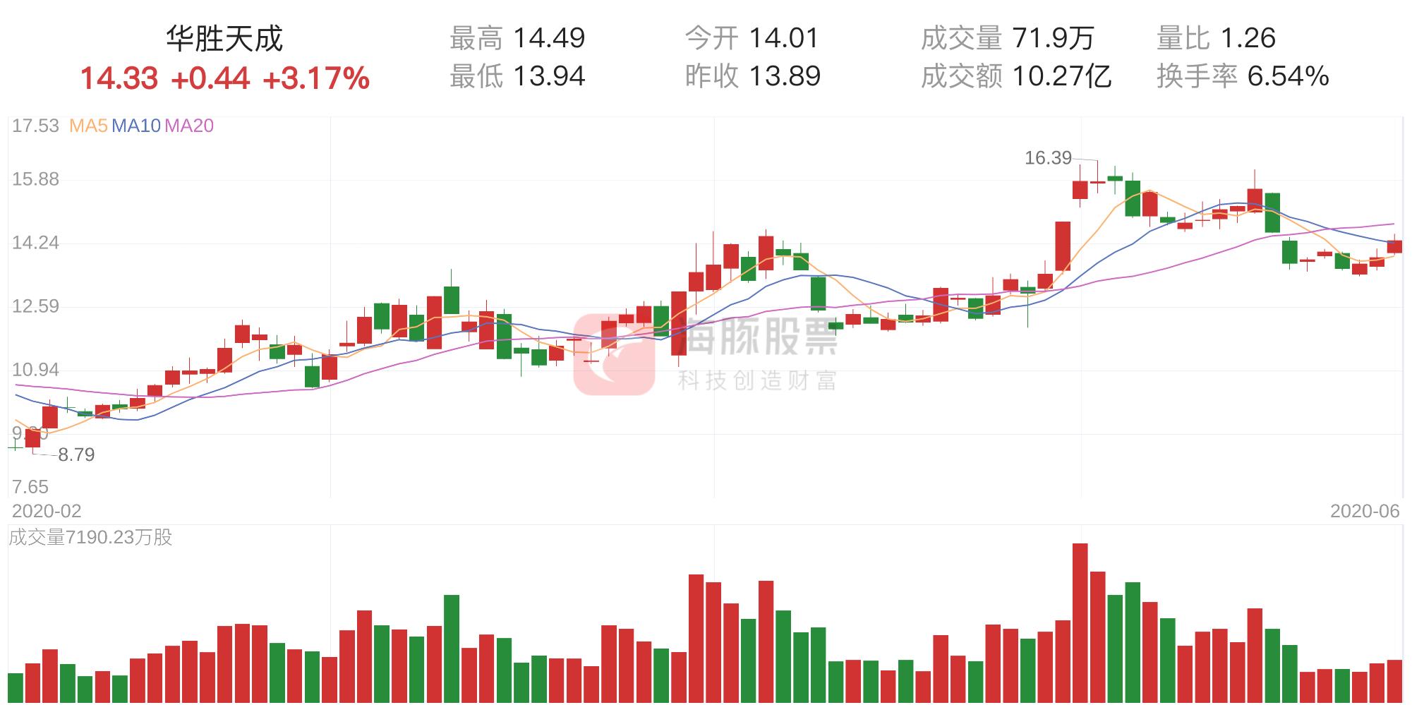 华盛天成股票，新机遇与挑战并存的投资选择