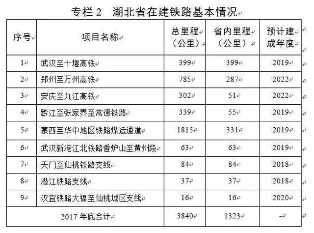 监利铁路最新消息全面更新，建设进展、指南与动态速递