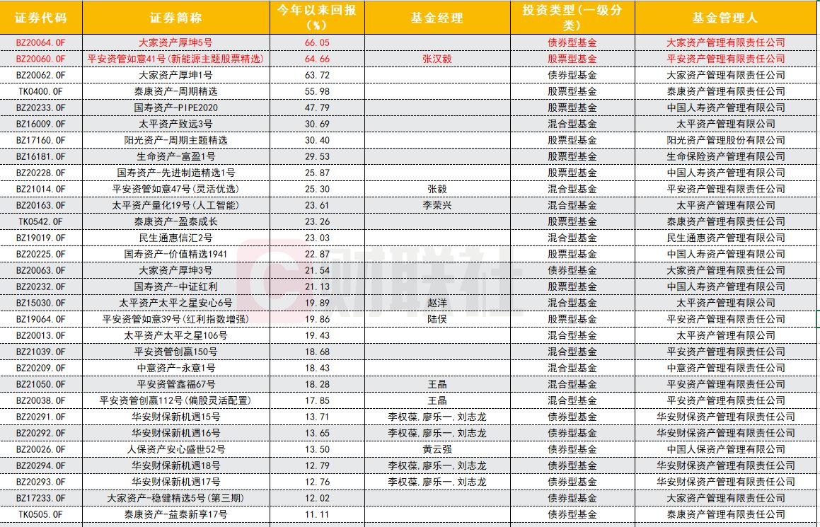 高股息股票，优选投资策略的焦点之选