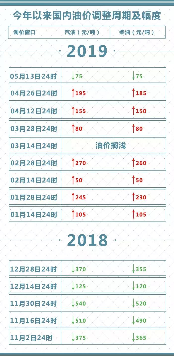 最新国内油价动态与心灵之旅，寻找平和节奏，体验自然美景