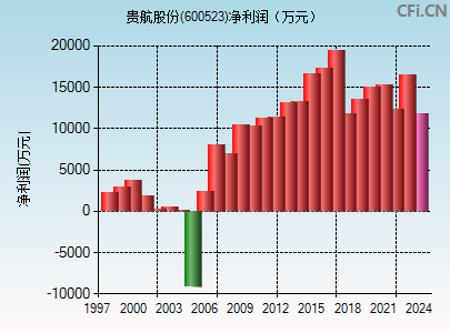 贵航股份股票，实现梦想之飞翔的契机