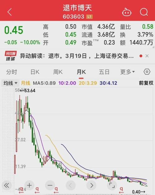 退市后股票，与自然美景的私密之旅