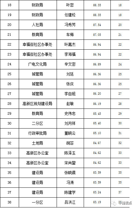 最新科级干部退居二线年龄标准及自然美景探索之旅