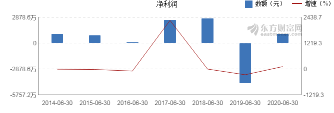 派思股份变革中的稳步前行最新动态