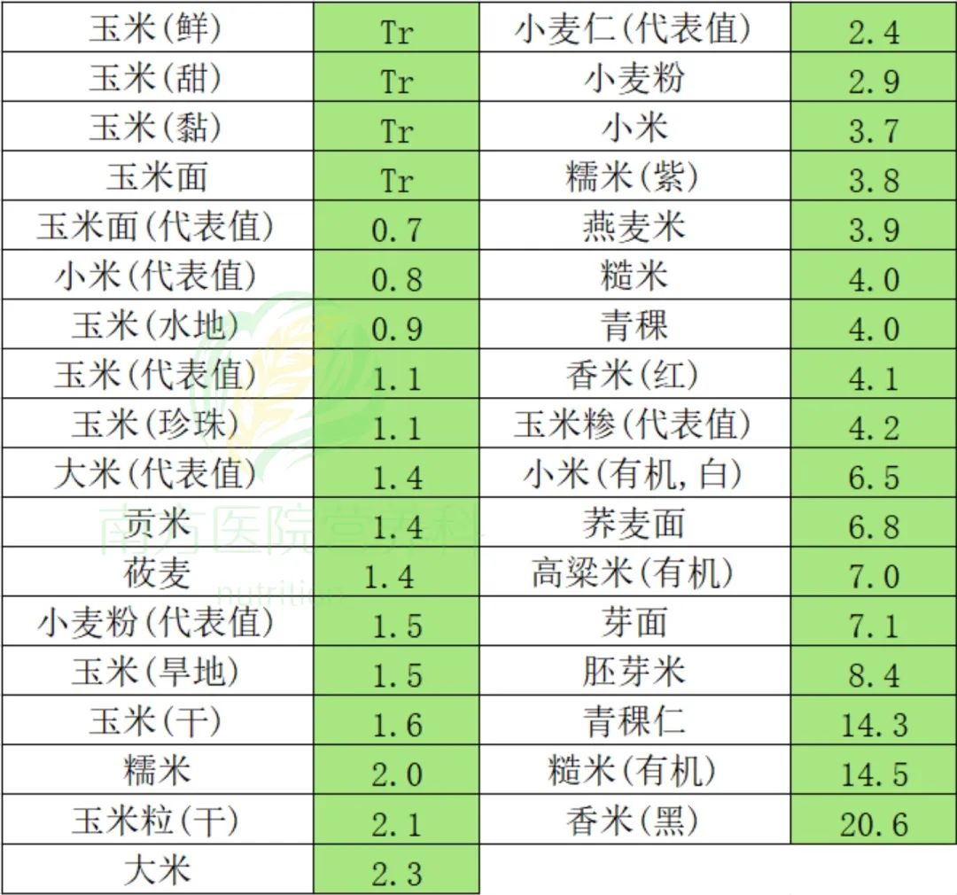 最新食物含碘一览表，了解食物中的碘含量，守护您的健康之路