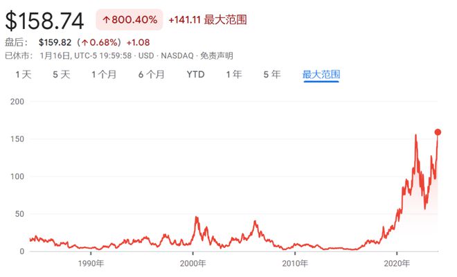 AMD股票价格的奇妙波动之旅