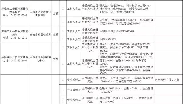 赤峰最新职位招聘详解与观点论述