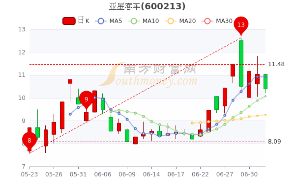 螺旋管 第23页