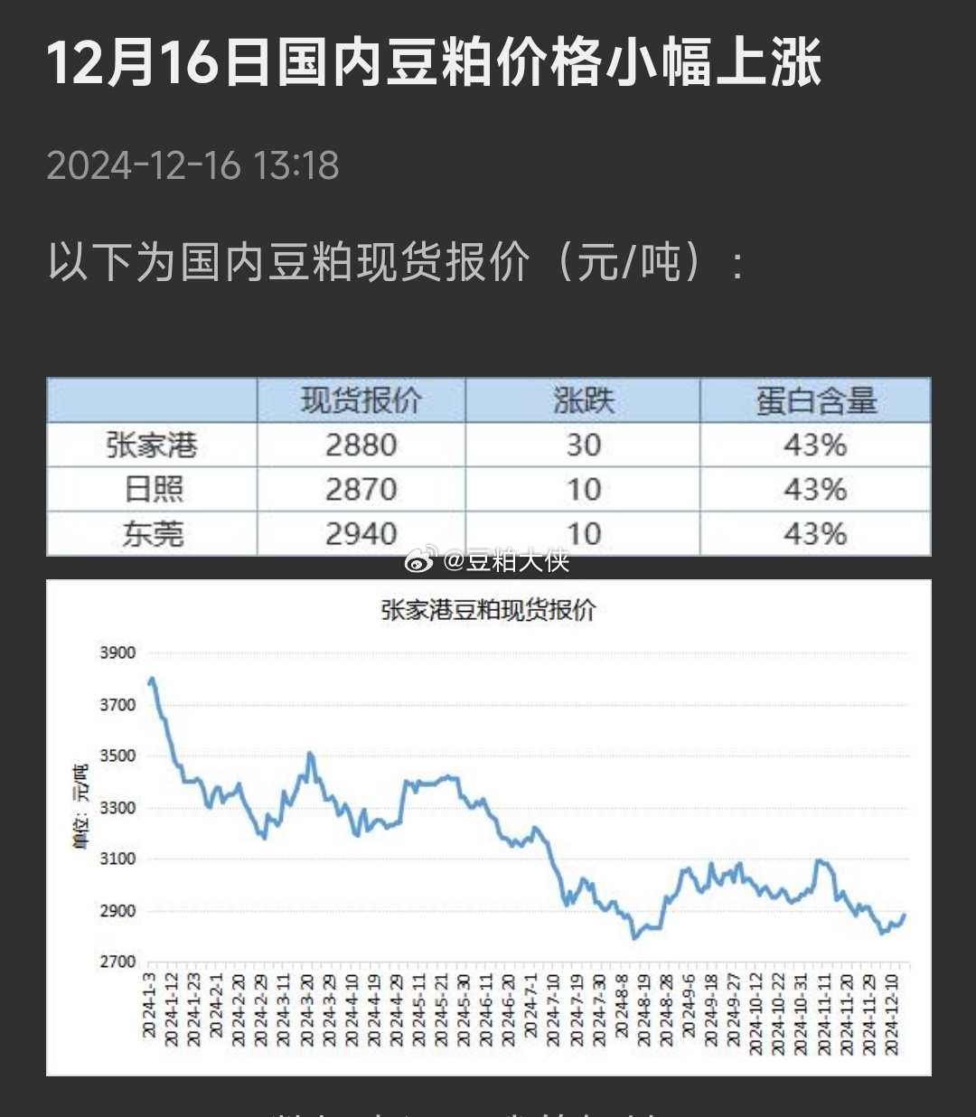 今日豆粕全国最新价格，科技驱动市场革新