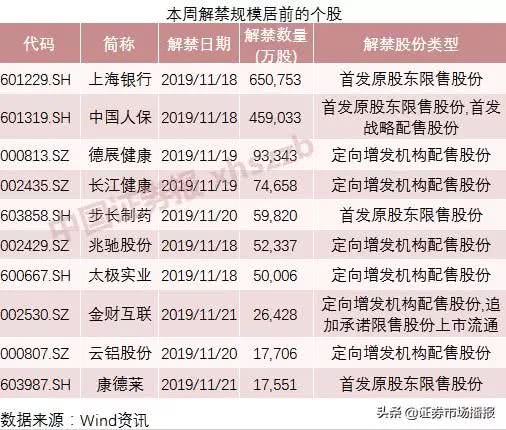 原始股上市涨幅揭秘，变化、学习与成就感的励志之旅。