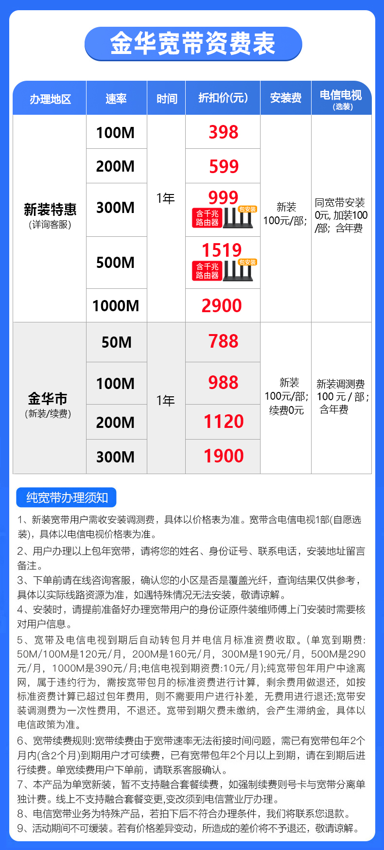 电信宽带价格的时代变迁及其影响