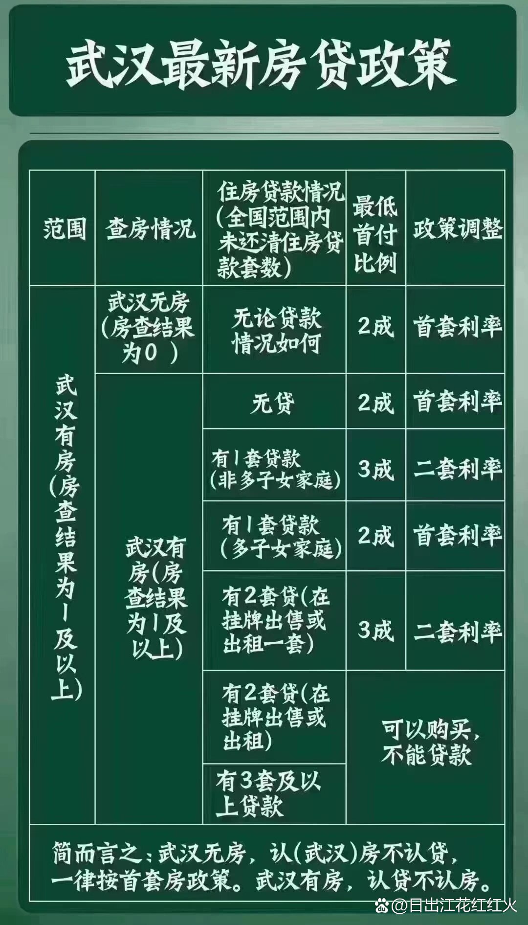 最新购房首付政策调整，开启梦想之门，拥抱变革力量