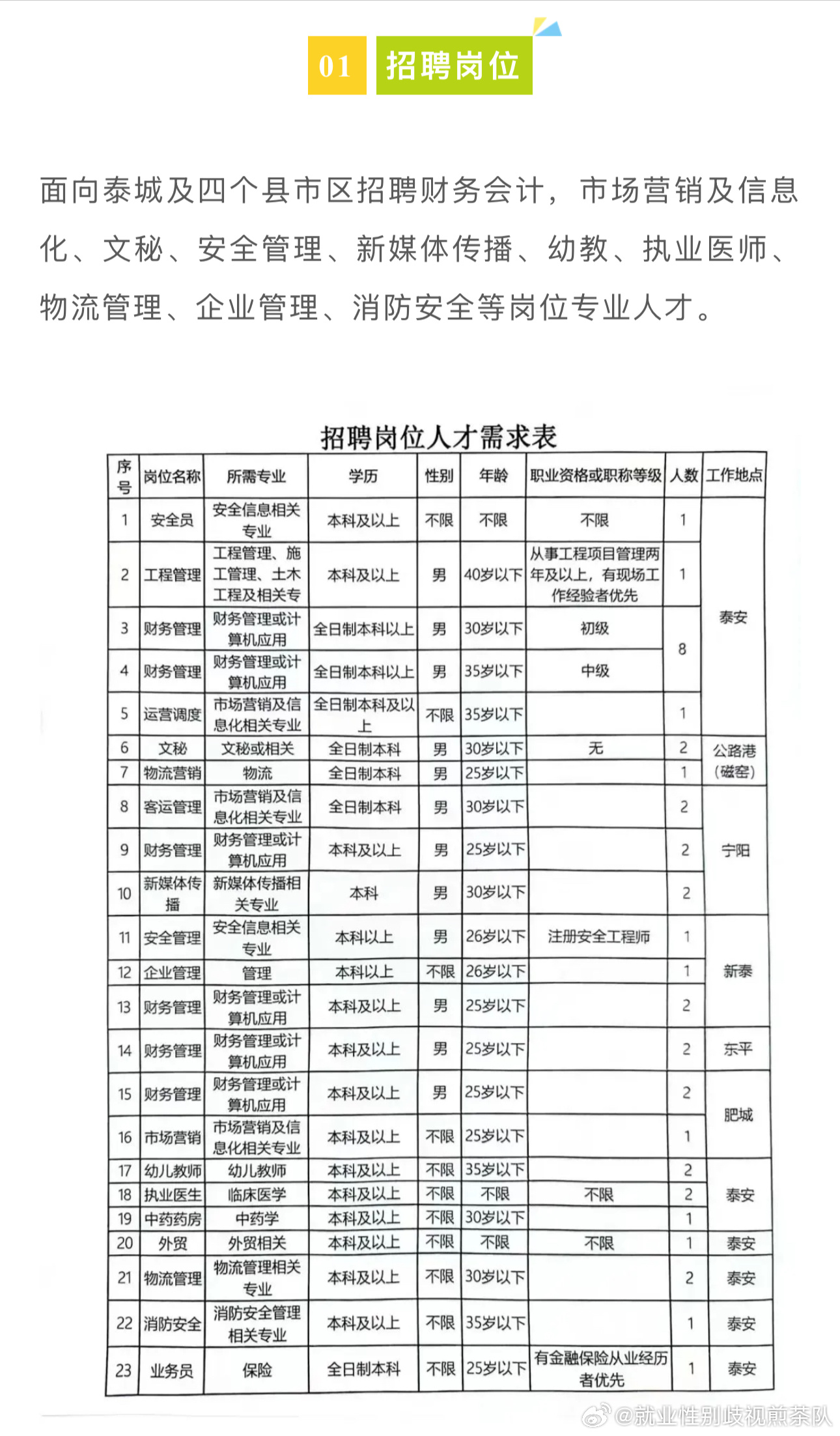 兰州辅警招聘信息更新，开启新篇章，勇敢追梦，追逐梦想岗位！