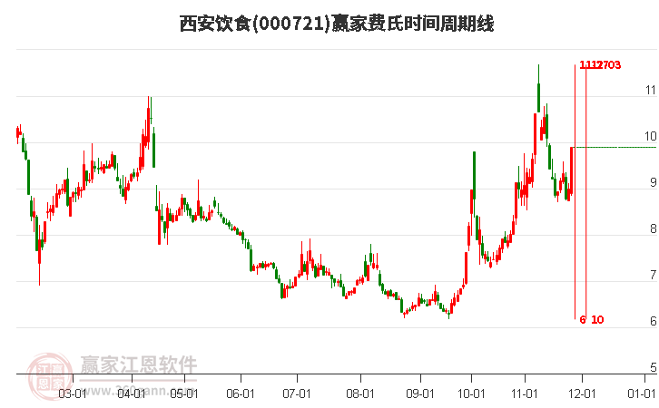 西安饮食股票背后的温情故事揭秘