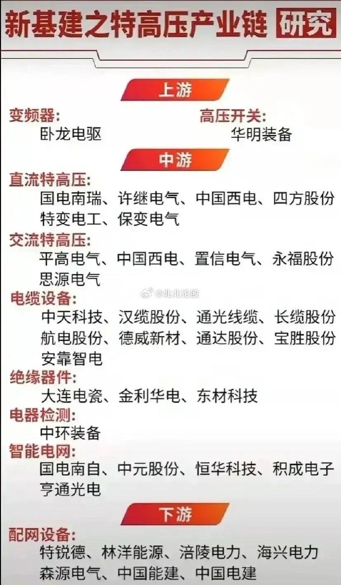 特高压股票，时代脉搏下的电力行业崛起之路