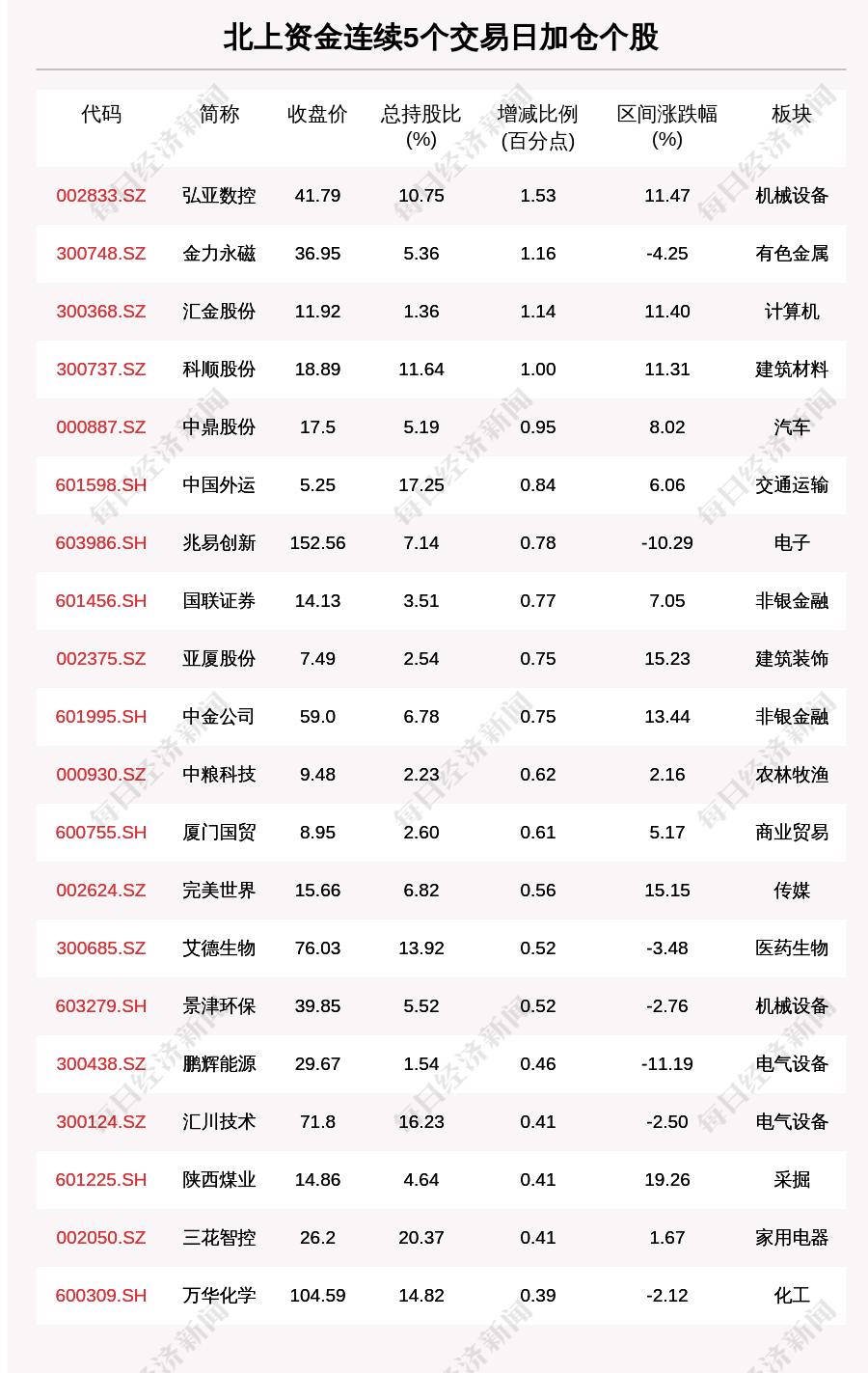 股市快讯实时报道