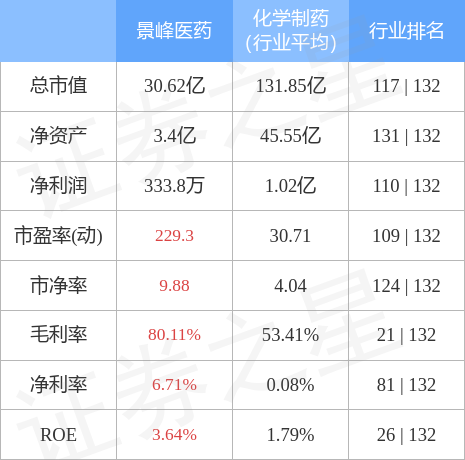 景峰医药股票行情及深度分析