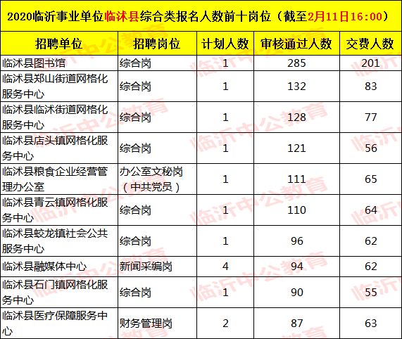 临沭在线最新职位招聘，科技引领未来职场，开启新风尚之门
