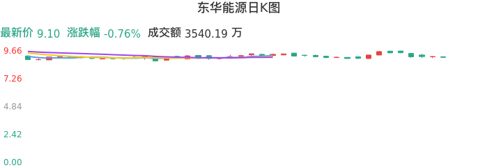 东华能源股票，投资新焦点热议