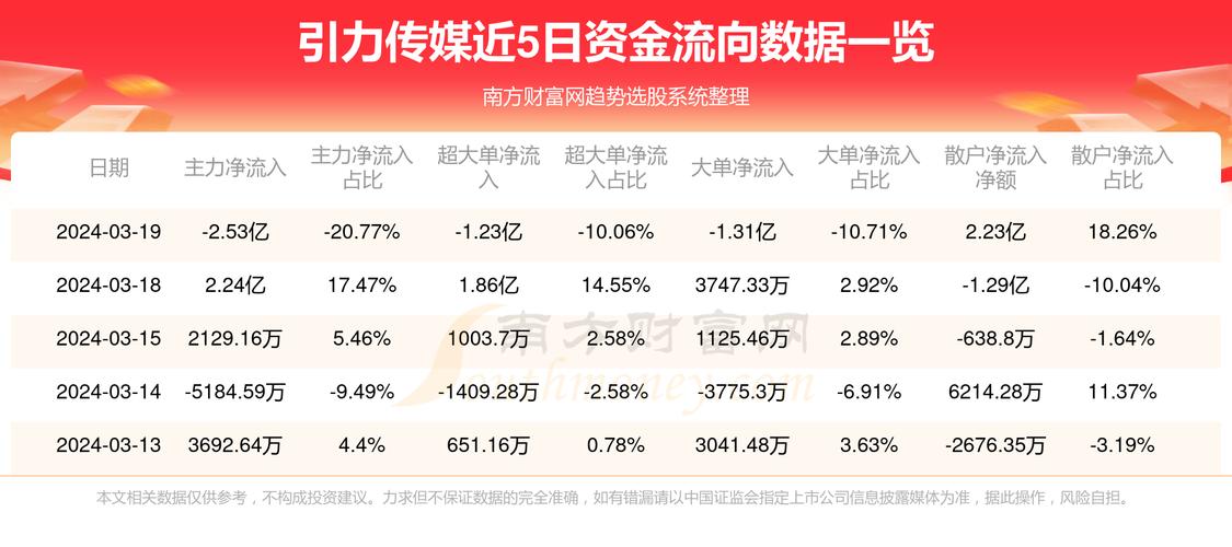 智能投资新纪元，聚焦前沿科技下的603598股票行情分析