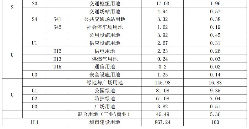 信阳城市规划更新步骤指南，引领城市发展的策略与方向