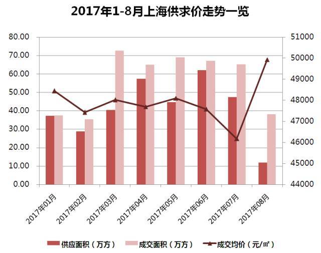 最新供求详解，一步步指南