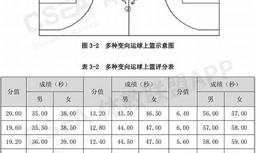 镀锌板 第5页