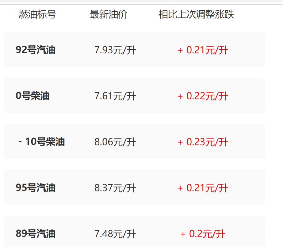 今日油价查询，绿色之旅的心灵平静探寻之路