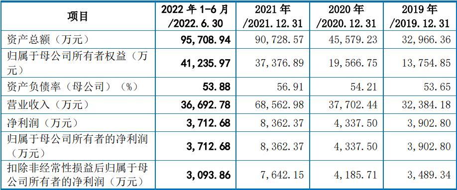 覆铜板上市公司之旅，探寻自然美景与内心平静之路