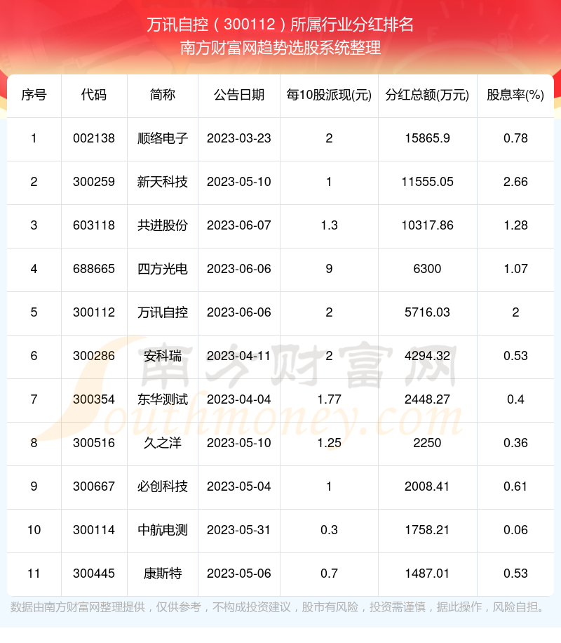 股票分红概览，背景、重大事件与地位一览表