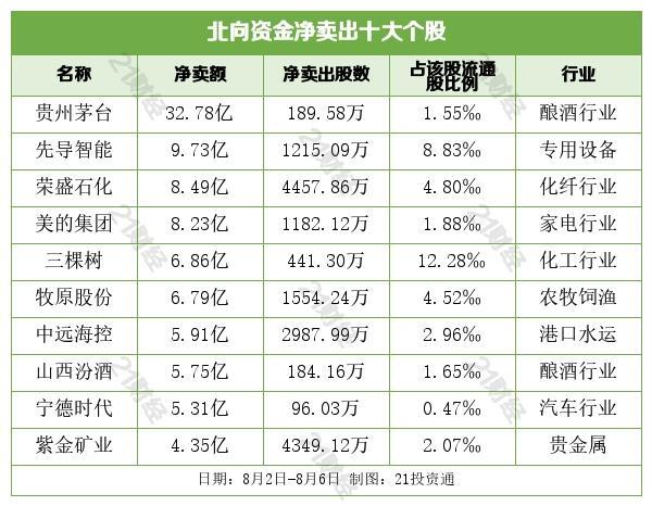 中国石化科技领航，驾驭未来，股票分析与发展展望