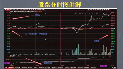 股票分时线详解，科技与投资的融合，重塑投资体验！