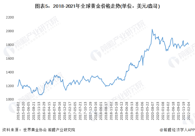 全球黄金最新价格解析，黄金市场深度洞察与情感交织的奇妙旅程