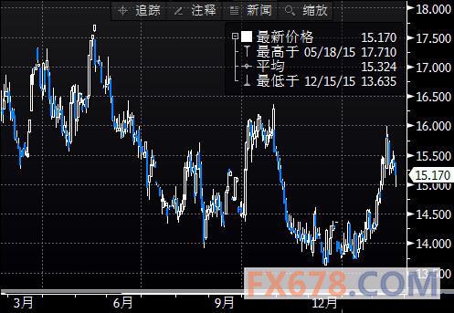 美国白银期货最新行情揭秘，小巷深处的白银市场秘密