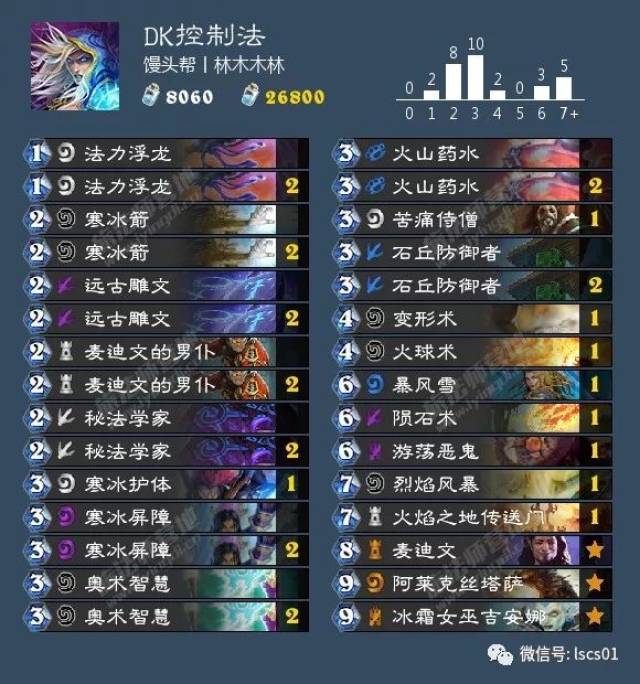 最新DK术引领医疗科技崭新突破