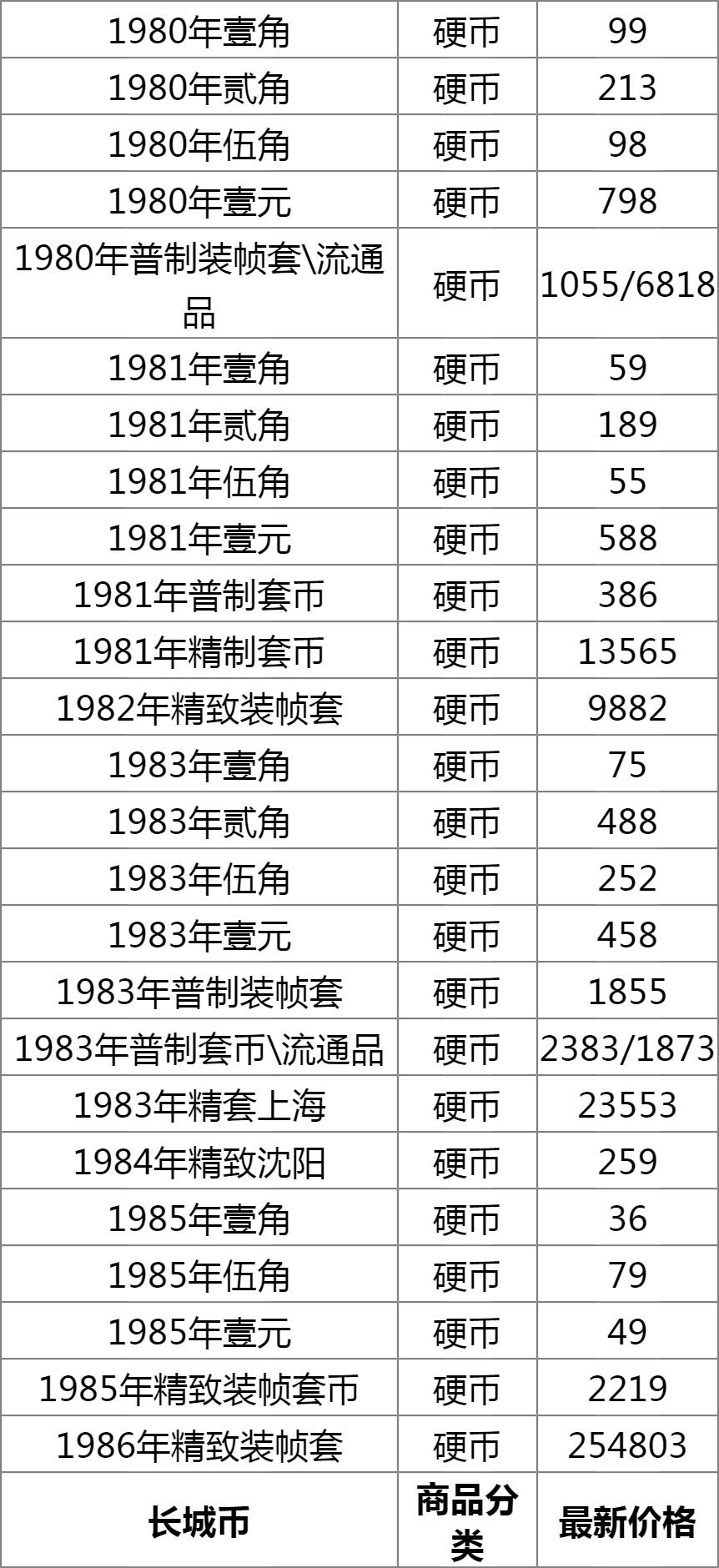 81长城币最新价格，变化中学习，成就自信与价值