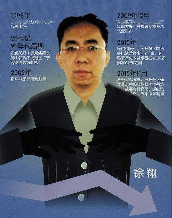 徐翔泽熙最新指南，投资技能与策略的学习步骤