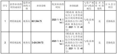 最新马报开奖结果，科技新品引领未来，生活变革触手可及