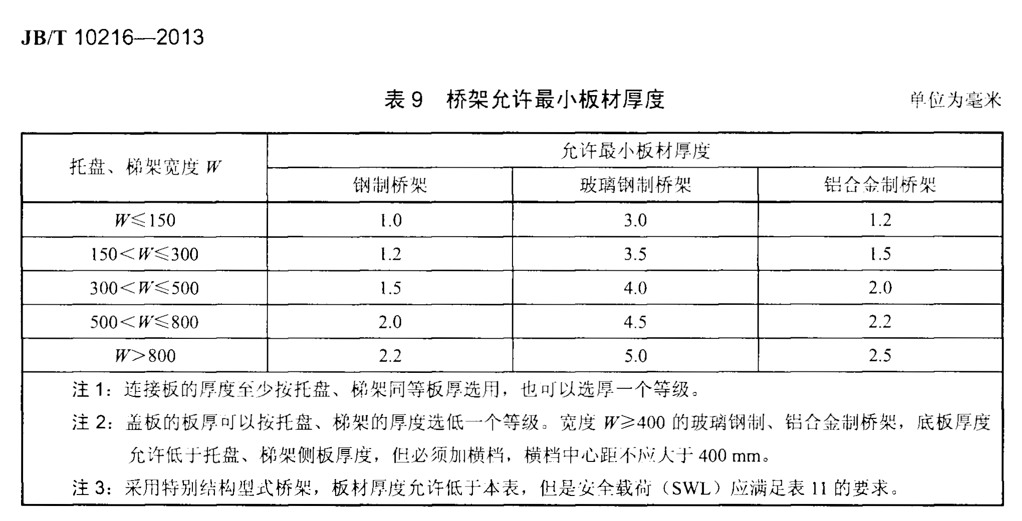 桥架最新标准，小巷深处的隐藏瑰宝揭秘
