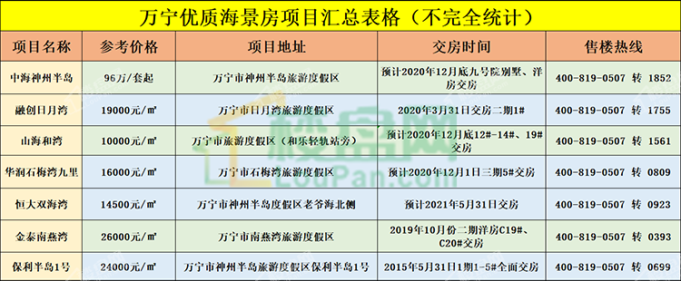 万宁购物狂欢，最新优惠与温情故事并行